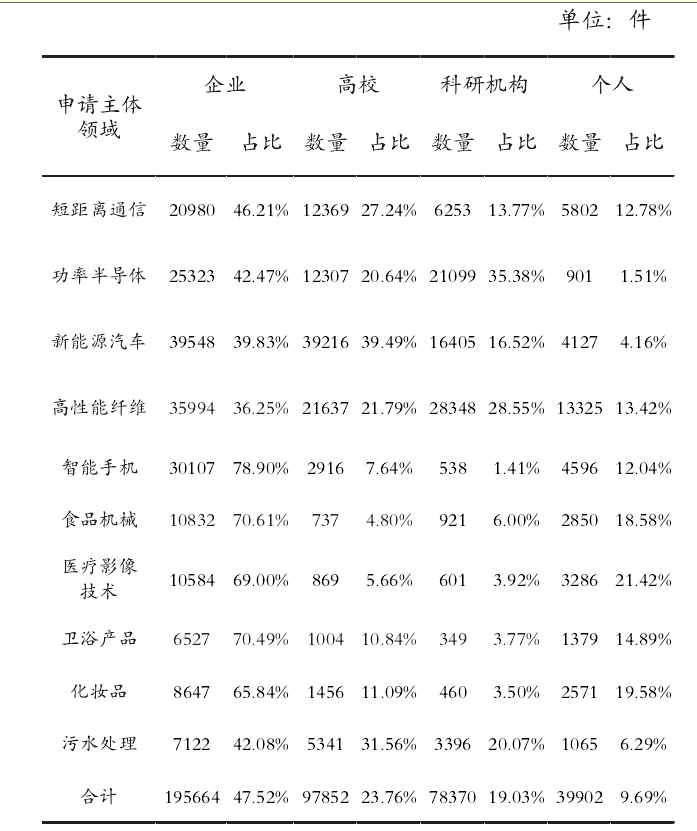 �ҹ���ҵ֪ʶ��Ȩ�����״������