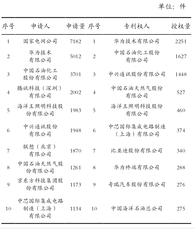 �ҹ���ҵ֪ʶ��Ȩ�����״������