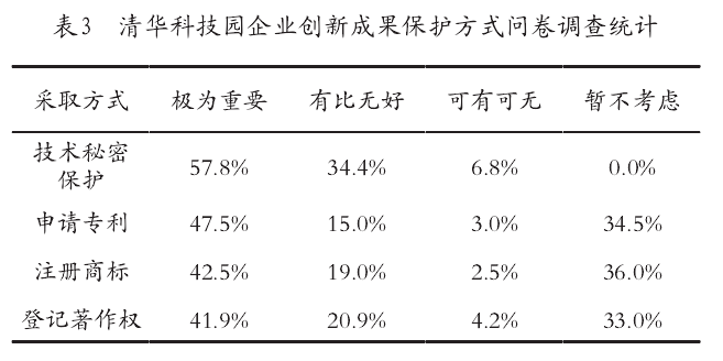 �ҹ���ҵ֪ʶ��Ȩ�����״������