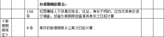 8.jpg 公安机关办案期限一览表