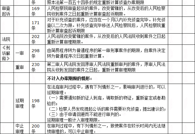 6.jpg 公安机关办案期限一览表