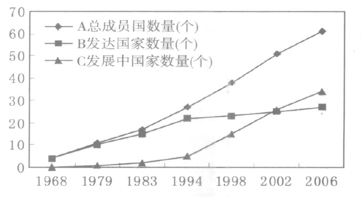 ����ũҵֲ����Ʒ��֪ʶ��Ȩ�������̽������ʾ��������WTO-TRIPS/UPOVģʽ�ķ���
