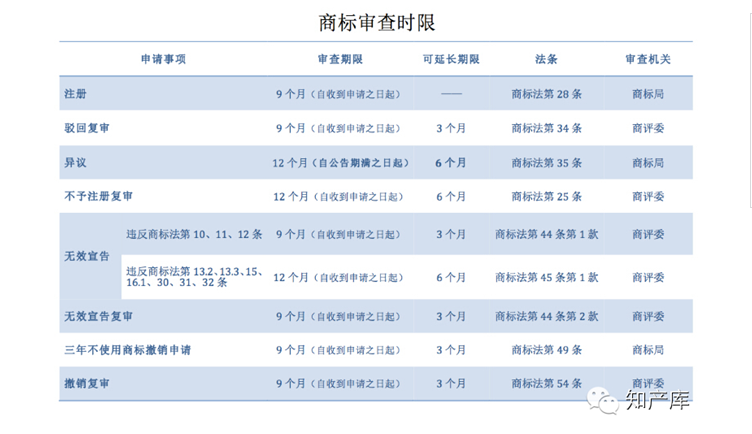 干货丨商标注册/专利申请/版权登记/七大流程图(2015)