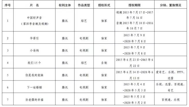 ���Ұ�Ȩ�֣�2015��ȵ������ص�Ӱ����ƷԤ������