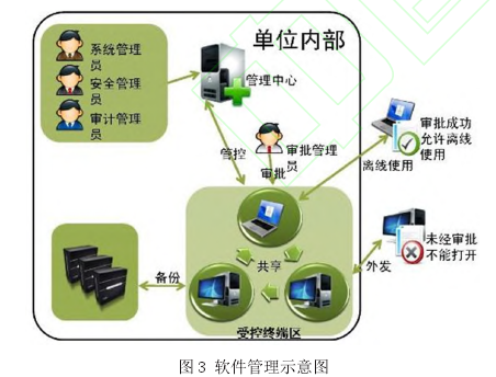 ����������������Ȩ������ר����������