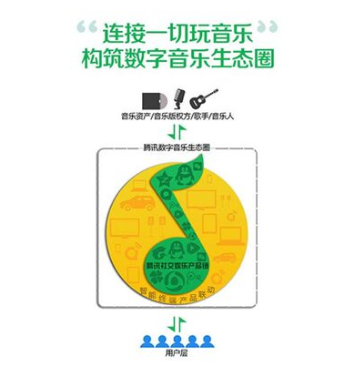 ���ְ�Ȩ�����ˮ�� QQ���ְ�Ȩ�������и��