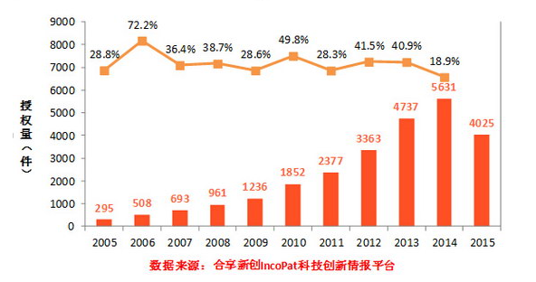 2015���ϰ����й�ר�����ݣ�����������������һ