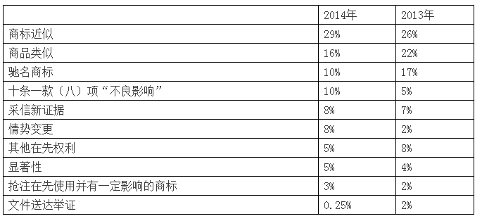 ̱ίԱ᣺2014̱󰸼ϻܷ