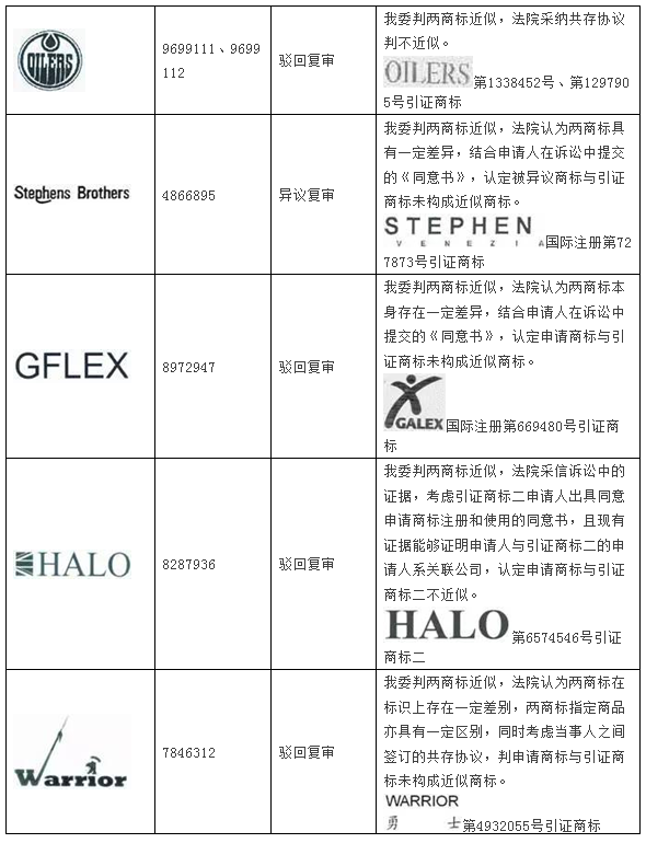 商标评审委员会:2014年商标评审案件行政诉讼汇总分析