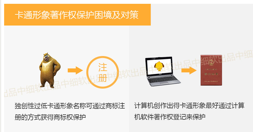 ��ͨ��������Ȩ�ı���·��