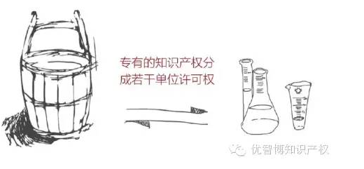 ��֪Ӫ���׼�֪ʶ��Ȩ��λ����Ȩ���Ͻ���ƽ̨���� | YESIPO