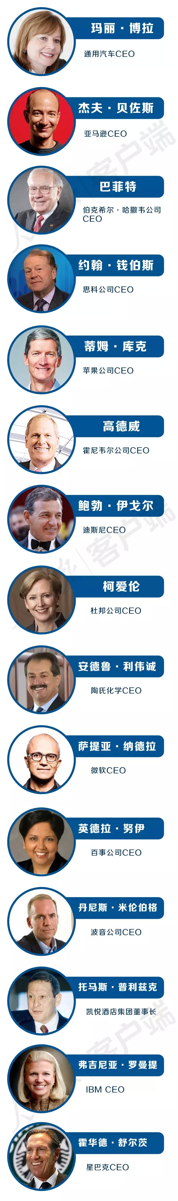 习近平将携带马云、马化腾、李彦宏等人访美。震惊全球!