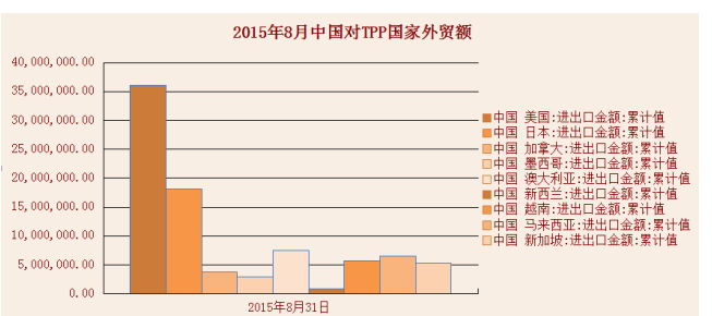 TPP���й���óӰ�켸�Σ��Լ��й�TPP�ļ������࣡����ϵ�йٷ�������