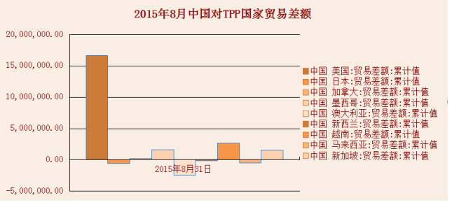 TPP���й���óӰ�켸�Σ��Լ��й�TPP�ļ������࣡����ϵ�йٷ�������