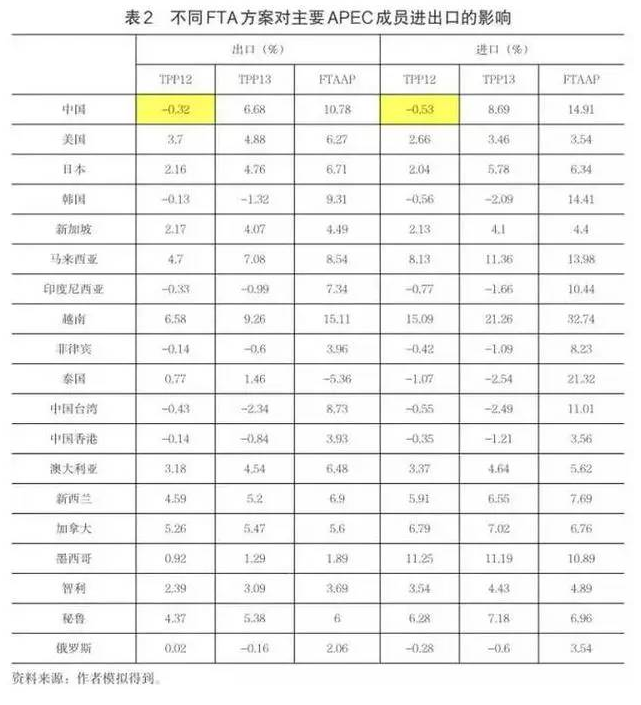 TPP���й���óӰ�켸�Σ��Լ��й�TPP�ļ������࣡����ϵ�йٷ�������