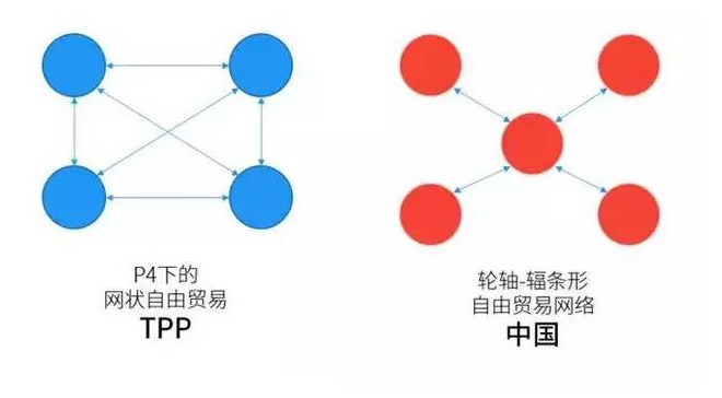 TPP���й���óӰ�켸�Σ��Լ��й�TPP�ļ������࣡����ϵ�йٷ�������