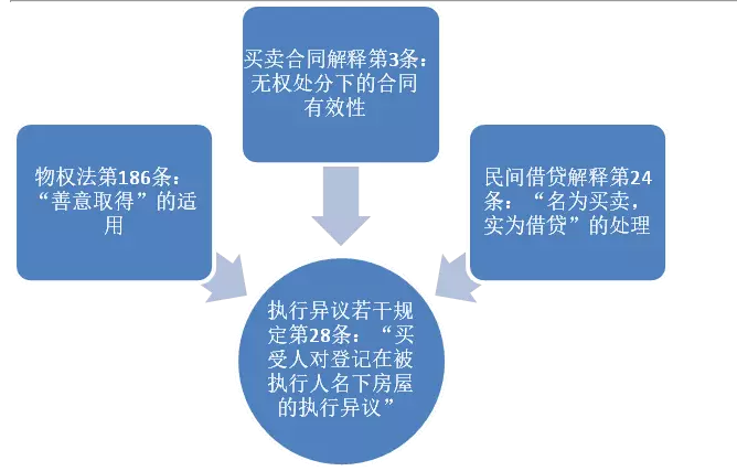 房屋买卖纠纷中如何应对“已付款+未登记”的交易模式