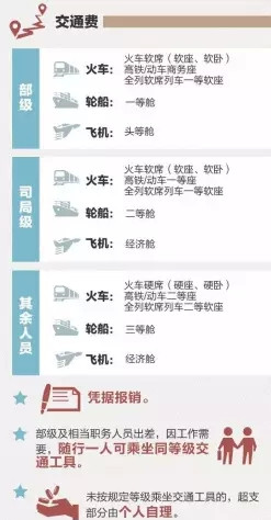 公务员差旅费2016年起执行新标准(表)