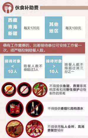 公务员差旅费2016年起执行新标准(表)