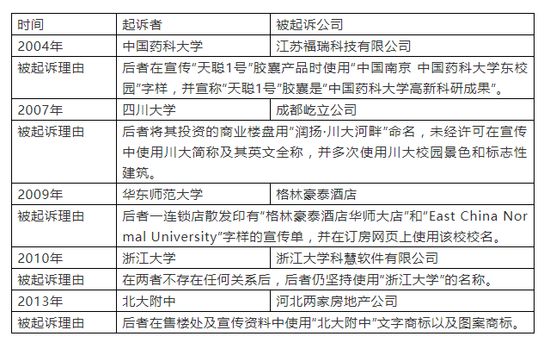 清华大学赢得校名保卫战:相同商标名称达300多件